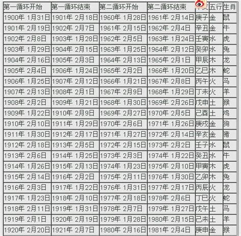 天干地支 2024|2024年陰曆陽曆對照表，2024年農曆陽曆表帶天干地支，2024日。